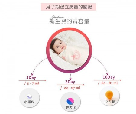 寶寶有吃飽嗎?
