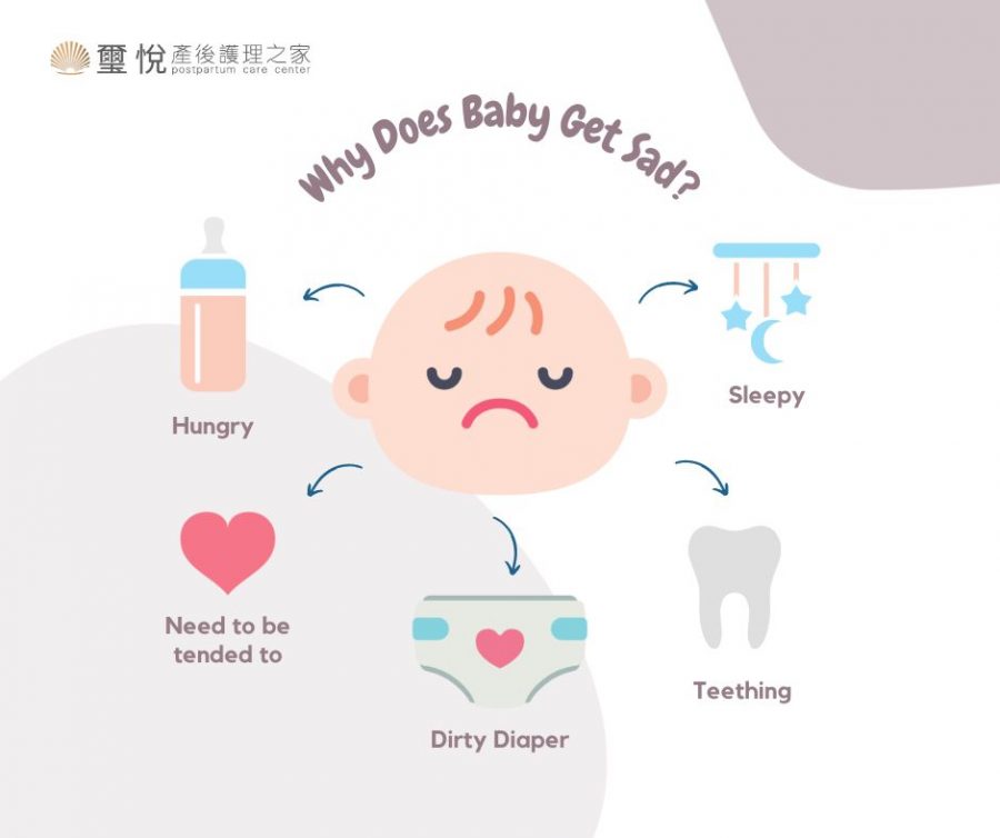 寶寶哭聲特徵